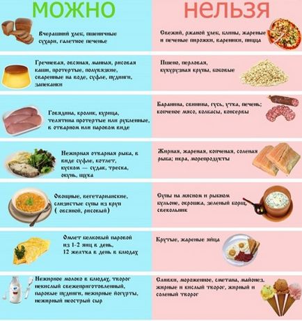Терапевтична диета за Pevzneru 5 (хранителна таблица 5) Меню