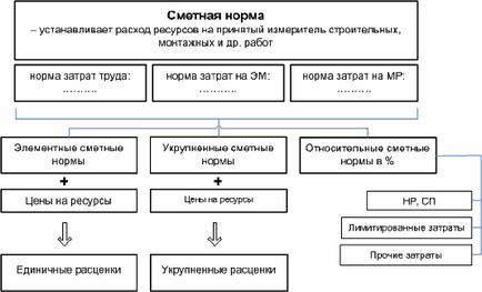 Ограничени разходи 1 (с ограничения) Ограничени разходи 1