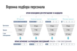 Line персонал Стъпките на избора на персонала на линия, защо търсенето на тези работници там (избор) Line персонал Стъпките на избора на персонала на линия, защо се появи търсене на тези работници