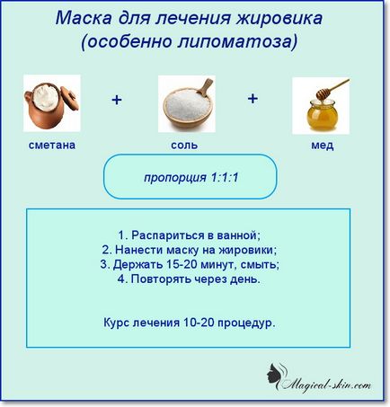 Липом на гърба причинява опасно, отколкото лечението (а) за Липом върху причините за обратно от опасно, лечение