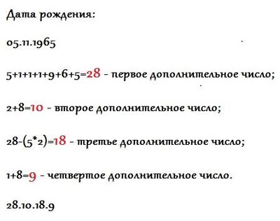 Магически числа Питагоровата нумерология гадаене или по дата на раждане