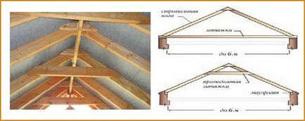 Мансарден покрив с неговите ръце - чертежи, инструкции, съвети