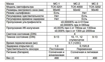 хамелеон маска как да изберете филтри, корекции и това, което те