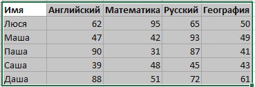 Промяна на цвета на клетката, в зависимост от стойността на Excel (клетката) Промяна на цвета на клетката в зависимост от стойността на Excel