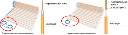 Монтаж мат подово отопление стъпка по стъпка инструкции за това как да се опаковат топло етаж с ръцете си