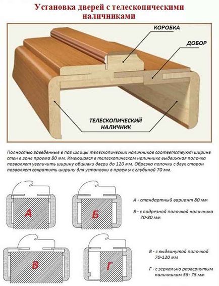 Подстригване на вратата - стъпка по стъпка инструкции за инсталиране