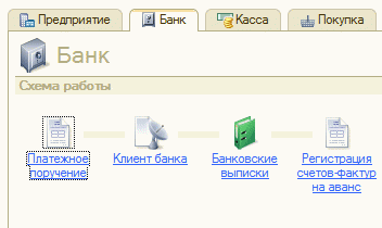 Създаването на банков клиент 1в 8