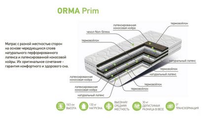 Матраци Ormatek - как да си изберете, ревюта