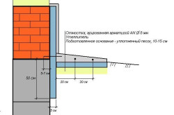 Blind дизайн и размери на сградата площ