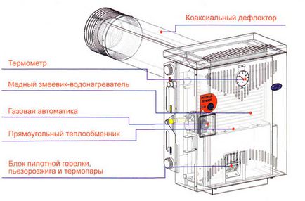 Парапет газов котел проектиране и експлоатация