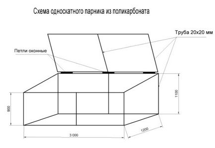 Парникови поликарбонат - проектни варианти за това как да направите своя собствена!