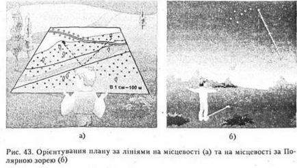 план площ, концепцията на планирания район, на хоризонта страна на хоризонта, азимут на възможността за използване на