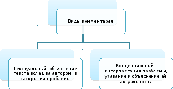 произведенията на плана и говорни клишета