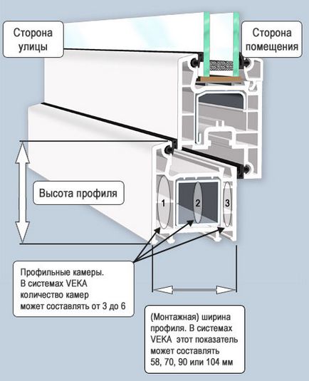 Пластмасови прозорци на балкона или лоджия какво по-добро място