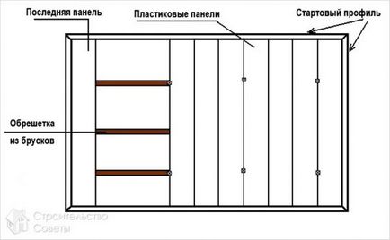 Таванът на пластмасовите панели в кухнята с ръцете си, как да правят снимки и видео инструкции (панели) Таванът на пластмасовите панели в кухнята с ръцете си как да направите снимка и видео инструкция