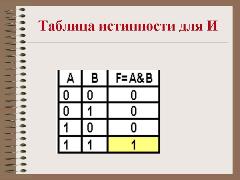 Пример за студентски труд маса пишат истината