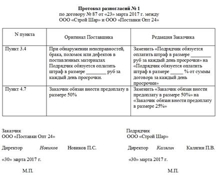 Протокол на разногласия по договора