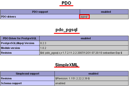 Проверка на работата на Apache и PHP, ирис CRM