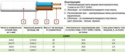 Тел обхват SHVVP и декриптиране, elektik срещу купол