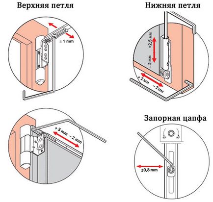 Регулиране на PVC прозорци с ръцете си - описание и инструкции!