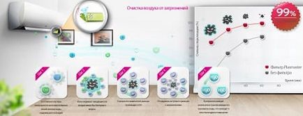 Режима на работа на климатик - основните функции (работи) Режими на работа на климатик - основните функции