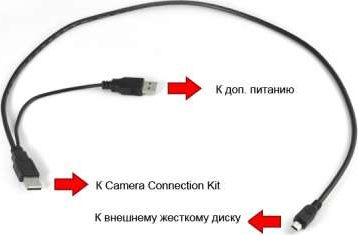 Тайните на комплекта за свързване на камерата (съвети) Тайните на комплекта за свързване на камерата