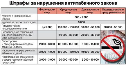 Наказание за пушене на обществени места, грешно, колко закона (тютюнопушене) Наказание за пушене на обществени места, грешно, колко закон