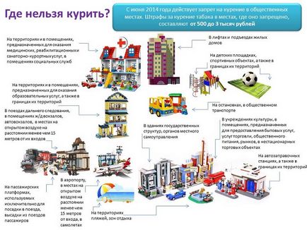 Наказание за пушене на обществени места, грешно, колко закона (тютюнопушене) Наказание за пушене на обществени места, грешно, колко закон