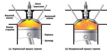 инжекционна система запалване