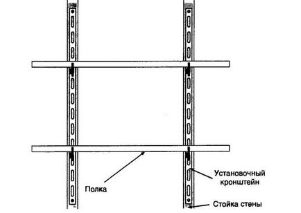 Поставянето на профил шкаф със собствените си ръце