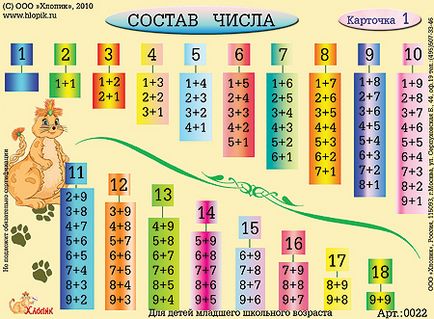 Състав номера (състав) Състав на