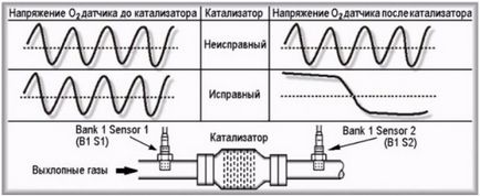 Топ 10 причини защо проверка двигателят се запали