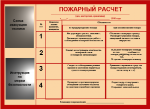 Средства за гасене на пожар в мазето на