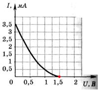 уравненията на Айнщайн за фотоефекта - studopediya