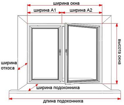 Монтаж на пластмасови прозорци на балкона и лоджия с ръцете си (Windows) Монтаж на пластмасови прозорци на балкона и лоджия с ръцете си