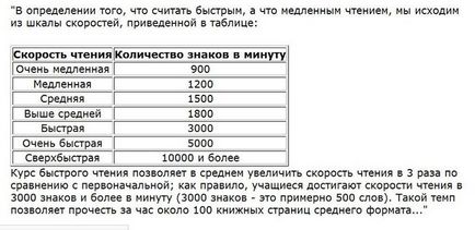 Каква е техниката на четене на Ленин