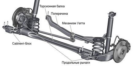 Видове суспензия превозно