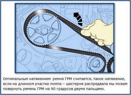 Смяна на времето колан Audi A6 с ръцете си (подмяна на колана за времето) Смяна на времето колан Audi A6 с ръцете си