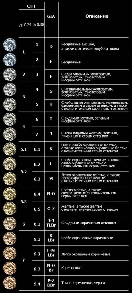 Разполага с диаманти