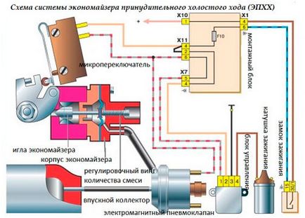 Эконометр ваз 2107