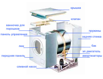 Устройство тестораскаточной машины