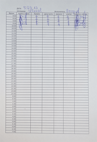 График за почистване, Почистващи стандарти