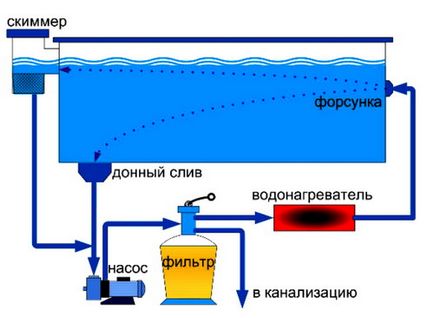 Cum de a face o bază pentru cadru sau piscine gonflabile cu propriile lor mâini modul de a face cel mai mult -