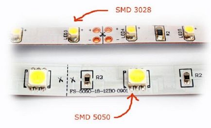 Колко ампера LED лента използва таблица изчисление