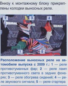 Замена проводки нива шевроле