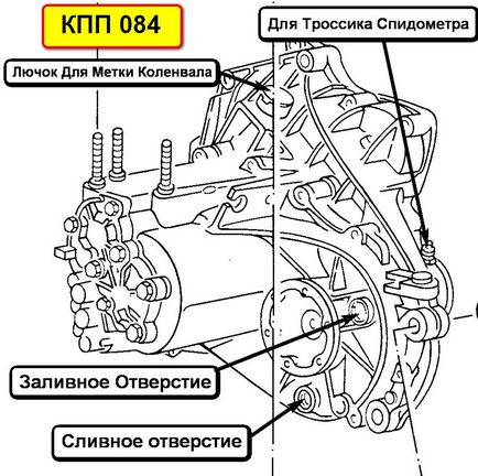 049- Куди заливати масло в коробку