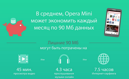 4 moduri de a descărca mai repede c opera mini