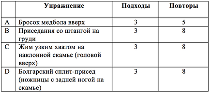 5 elvei egy sor programot tömeg hardgainer - zozhnik