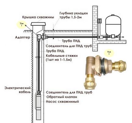 Adaptor pentru sondă sau caison, foraj