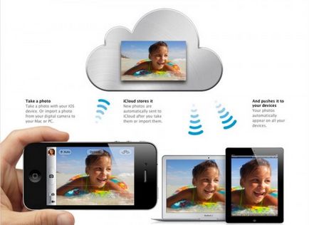 Apple în nori de la applelink la icloud